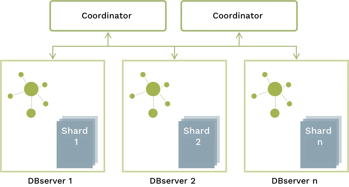 ArangoDB SatelliteGraphs