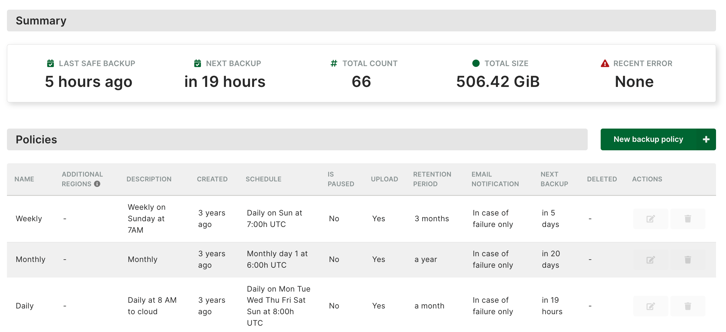 Arango Managed Platform Backup Policy schedule