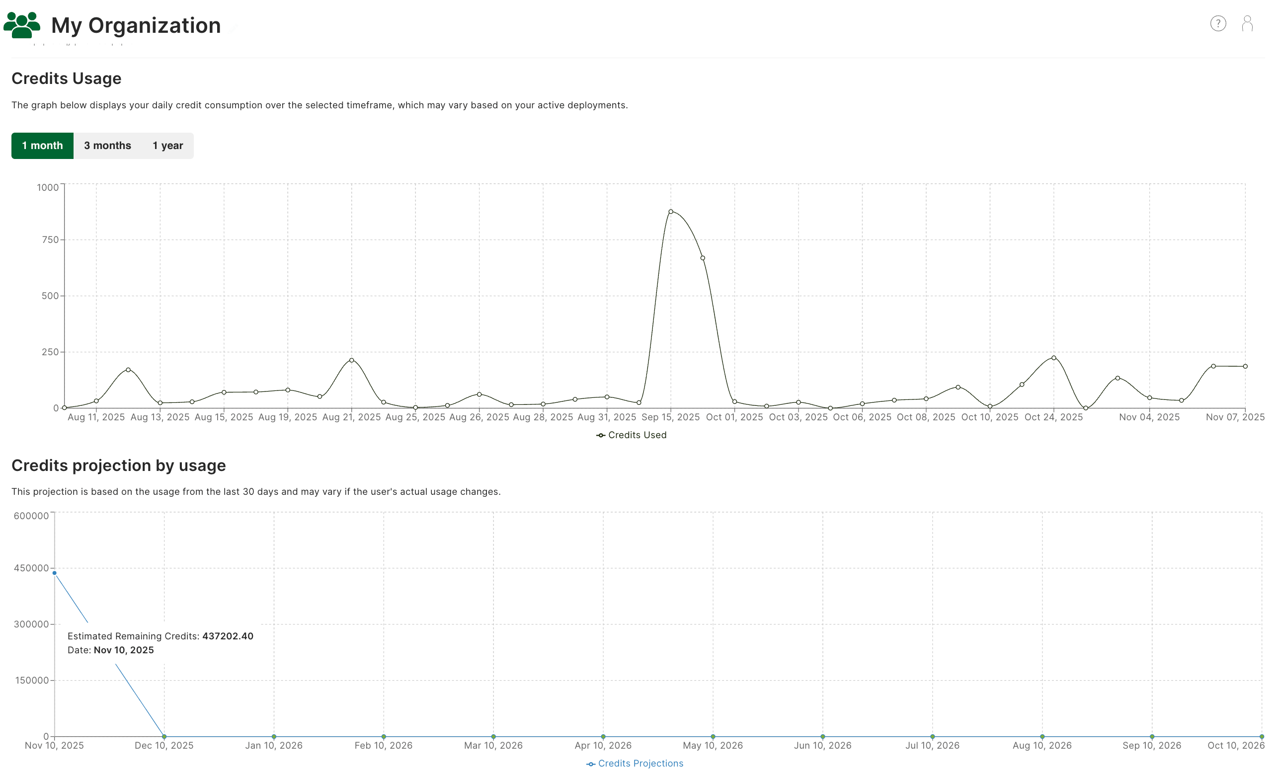 Arango Managed Platform Credits and Usage