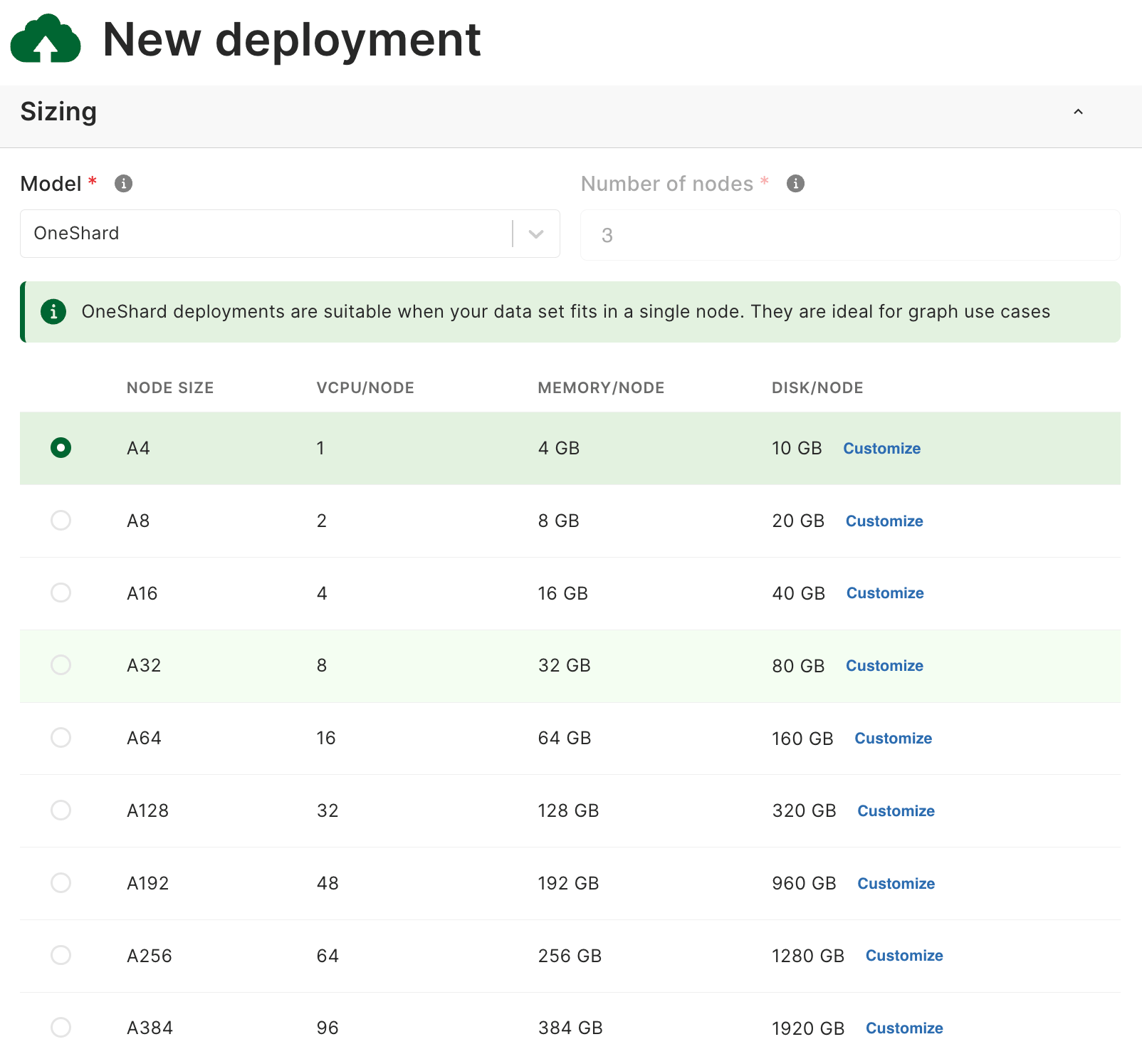 Arango Managed Platform New Deployment Sizing