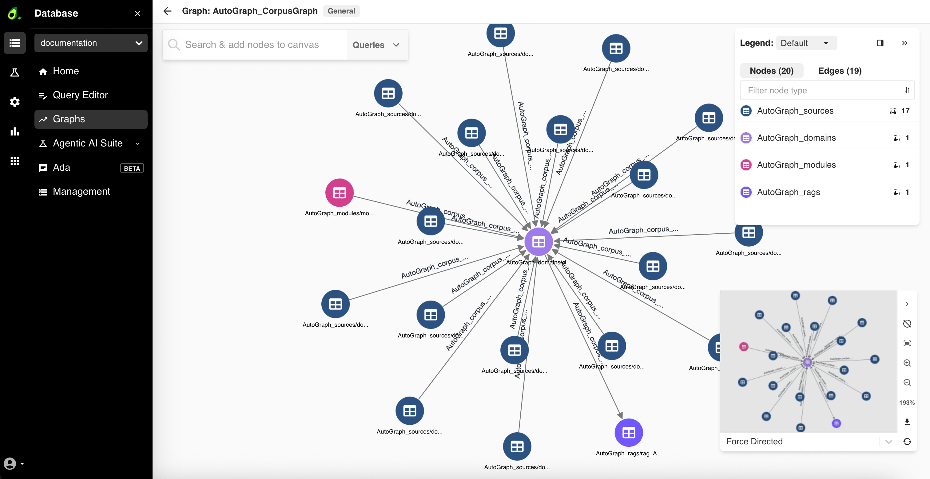 The Corpus Graph of a project in the Graph Visualizer