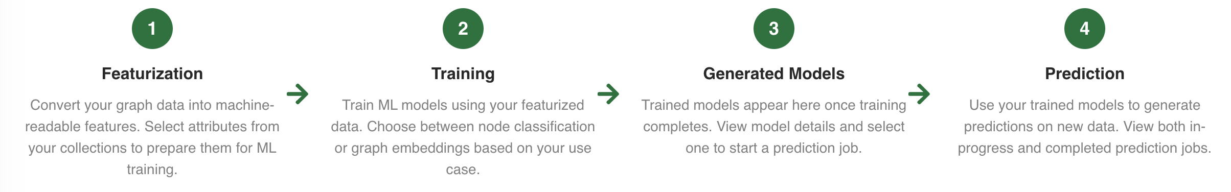 GraphML Workflow
